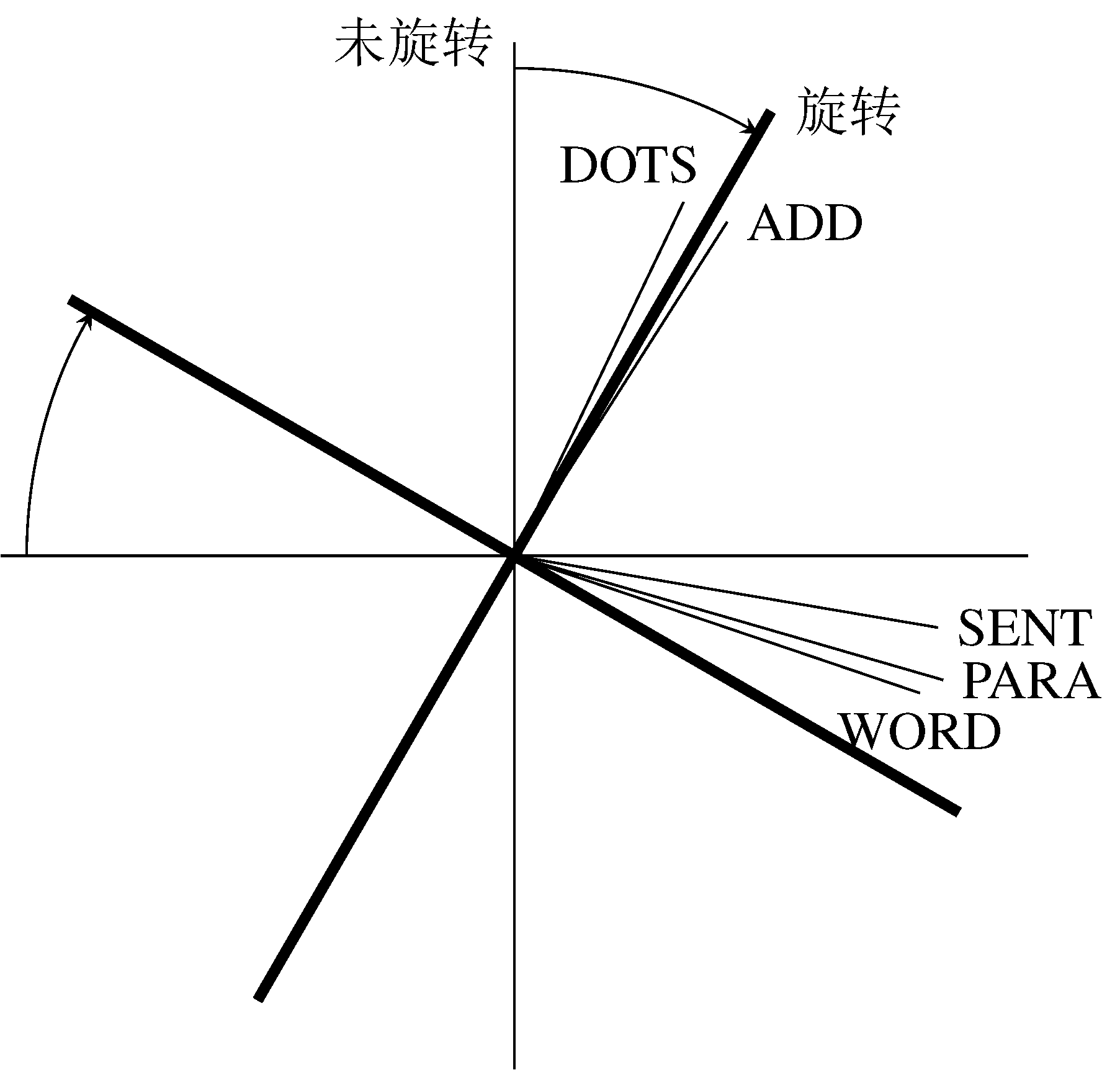 diagram-showing-clockwise-rotation.png