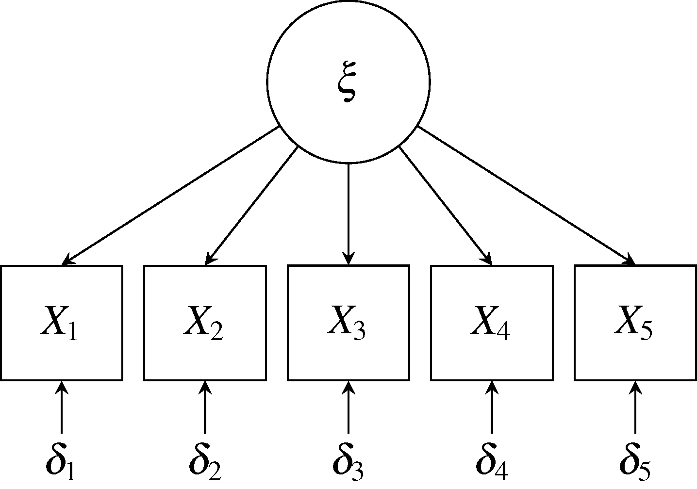 path-diagram-of-one-factor-model-with-five-variables.png