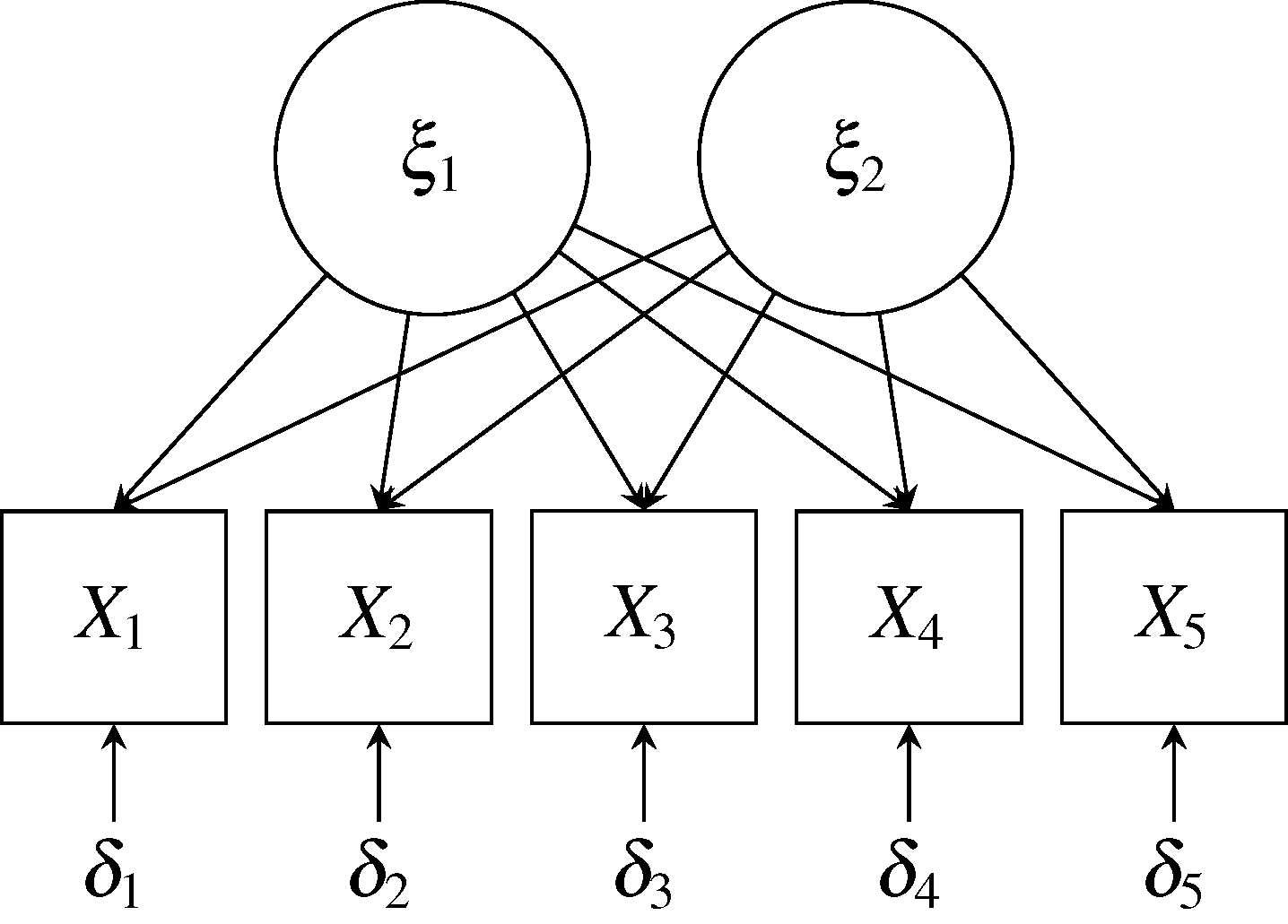 path-diagram-of-two-factor-model-with-five-variables.png