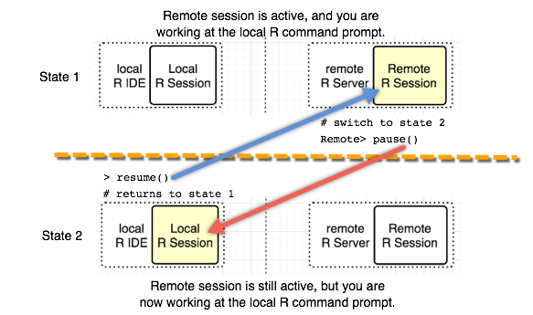 mrsdeploy-connect-switch-context.png